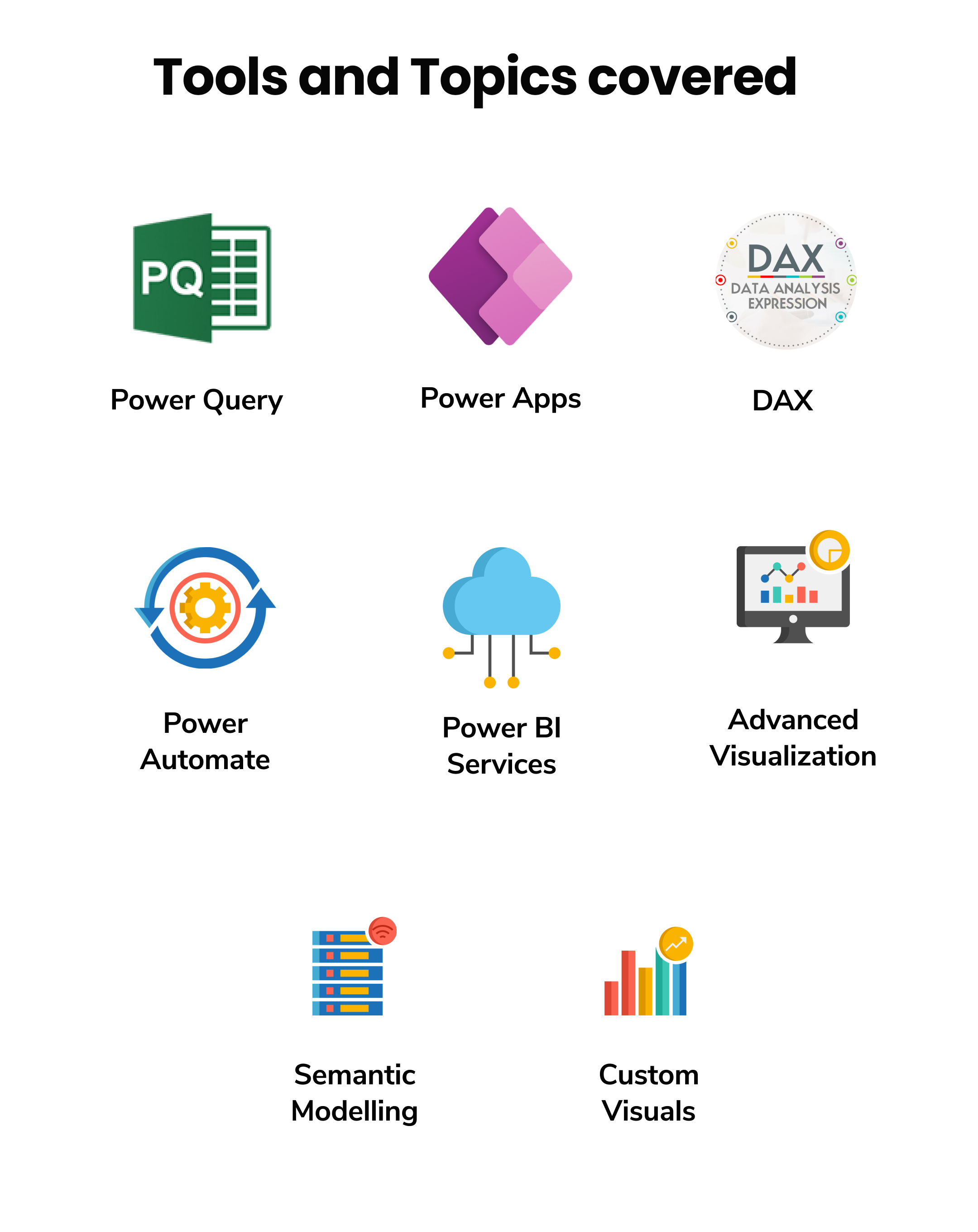 Microsoft power bi